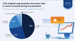 Zebra Systems - Acronis Cyber Protect i Acronis Cyber Protect 15 u Srbiji