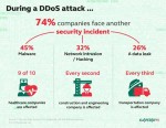 ddos