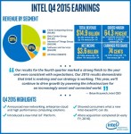 intel infografika
