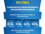 intel studija