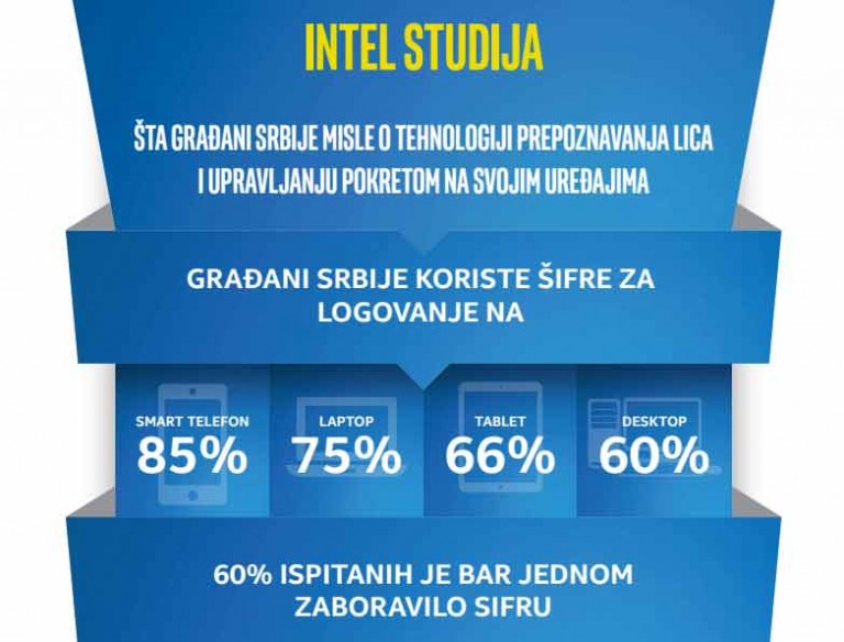 intel studija