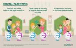 digital parenting