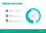 deljenje informacija