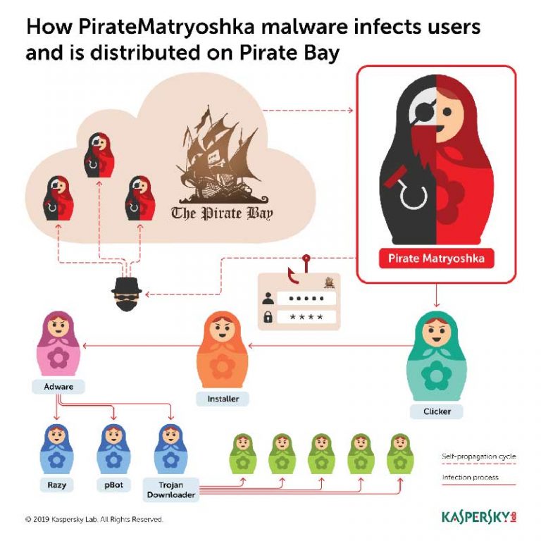 kaspersky