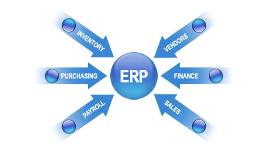 ERP softver